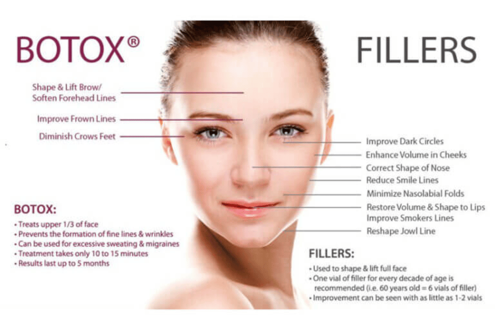 You are currently viewing Combining Forces: How Dermal Fillers and Botox Work Together for Facial Harmony