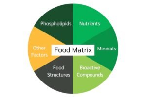 Read more about the article The Micro-Nutrient Matrix: How Your Internal Health Dictates Aesthetic Success